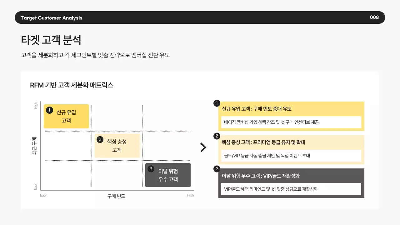노랑 모던 비즈니스 제안서