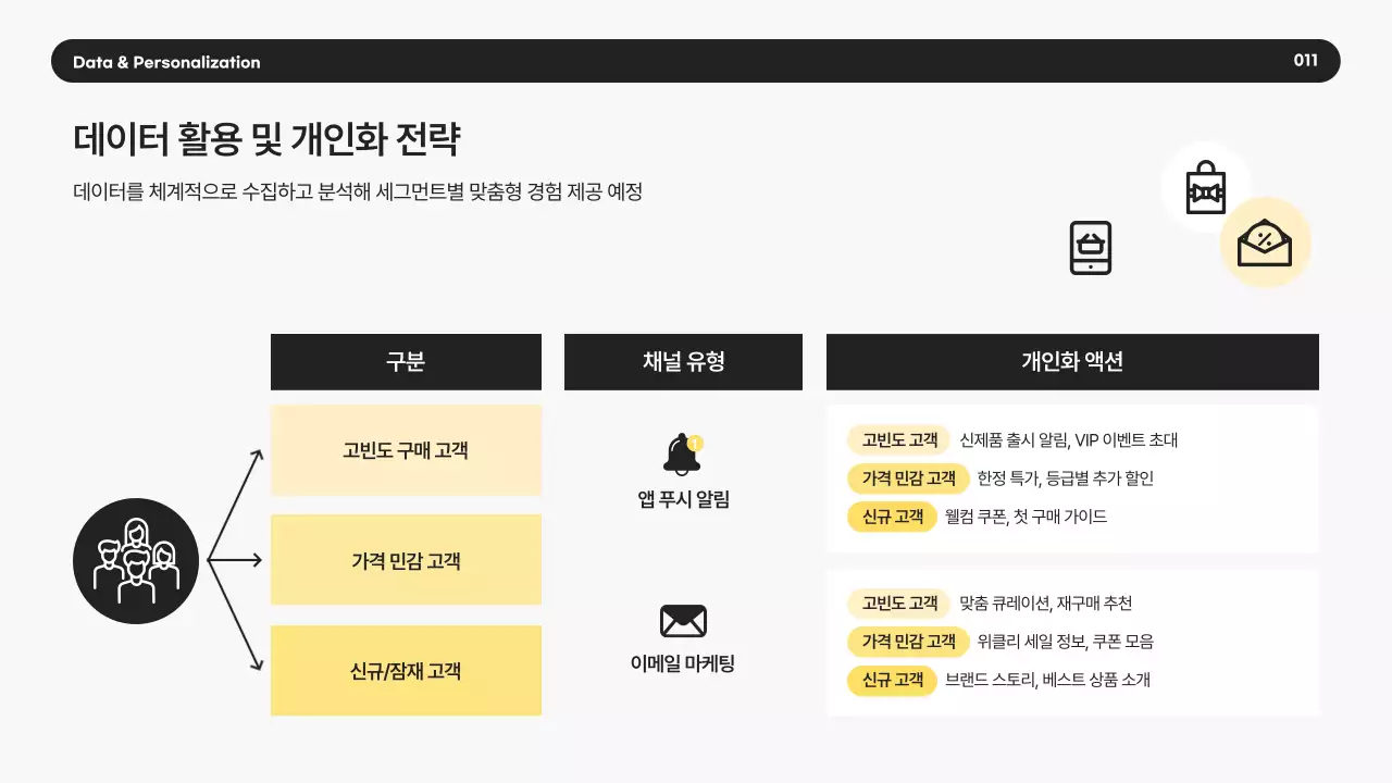 노랑 모던 비즈니스 제안서