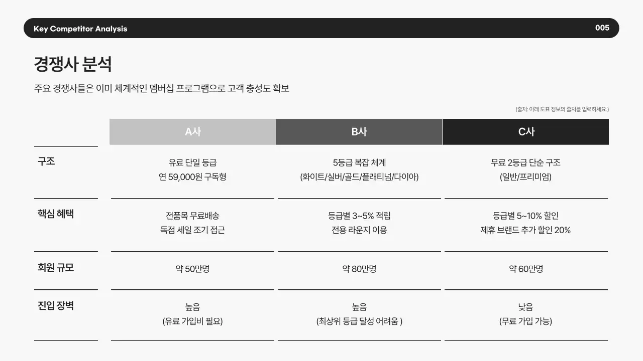노랑 모던 비즈니스 제안서
