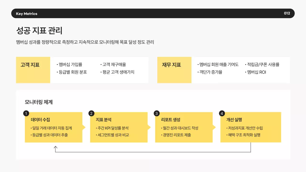 노랑 모던 비즈니스 제안서