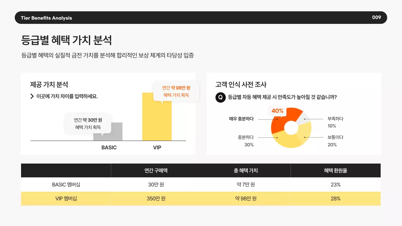 노랑 모던 비즈니스 제안서