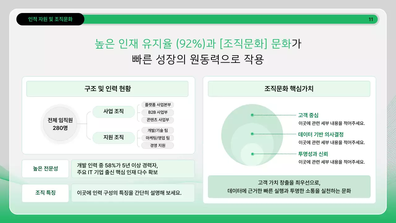 초록 모던 분석 보고서