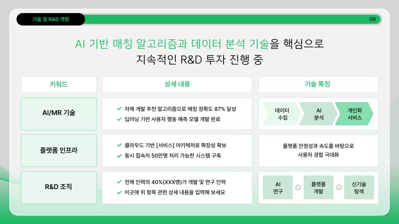 초록 모던 분석 보고서