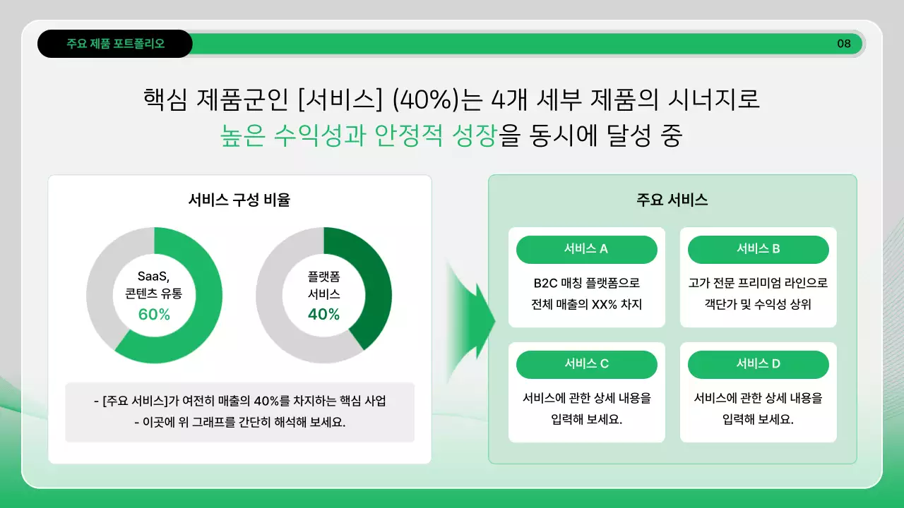 초록 모던 분석 보고서