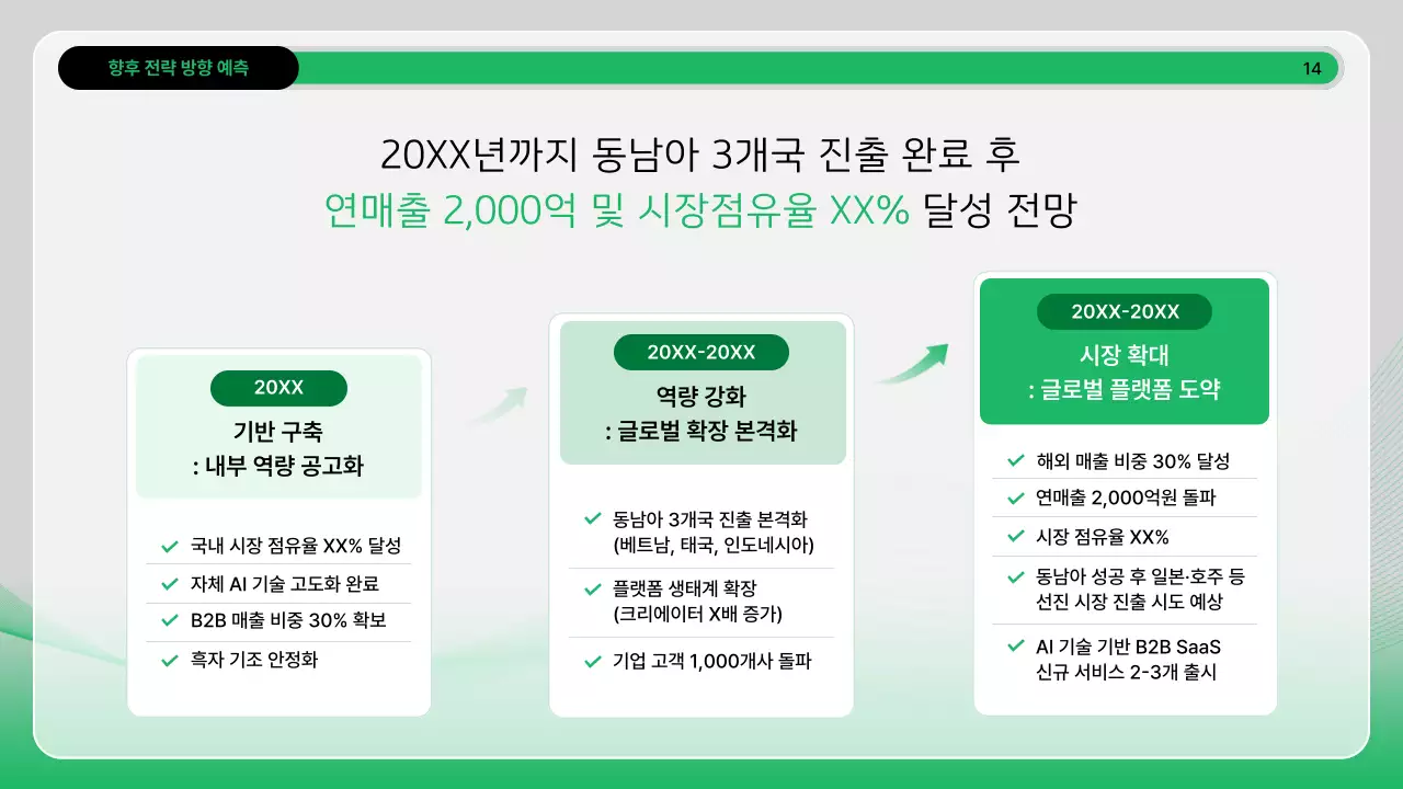 초록 모던 분석 보고서