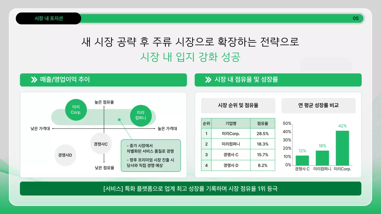 초록 모던 분석 보고서