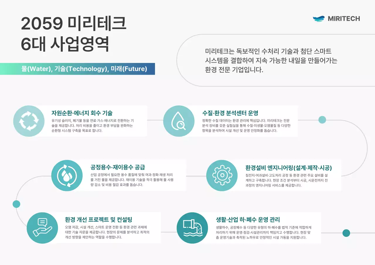민트 모던 환경 사업 소개