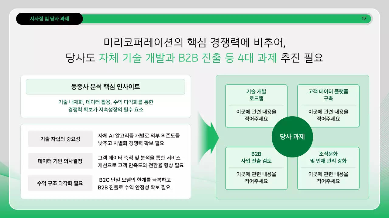 초록 모던 분석 보고서