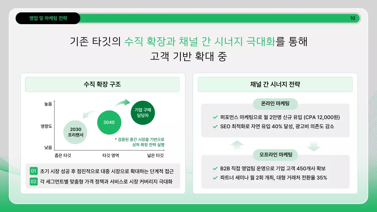 초록 모던 분석 보고서