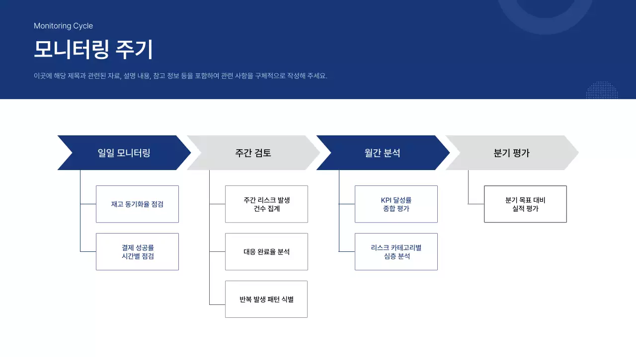 파랑 모던 비즈니스 보고서