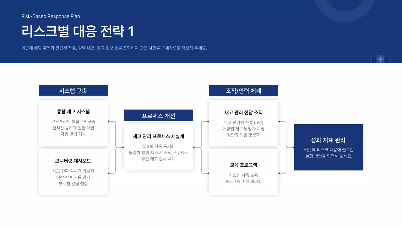 파랑 모던 비즈니스 보고서
