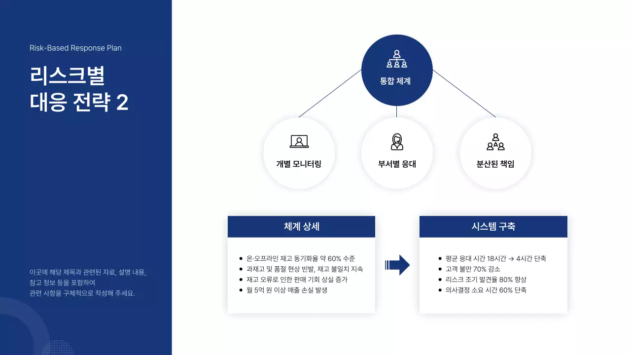 파랑 모던 비즈니스 보고서