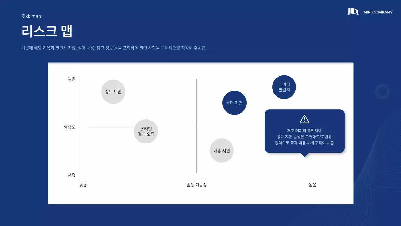 파랑 모던 비즈니스 보고서