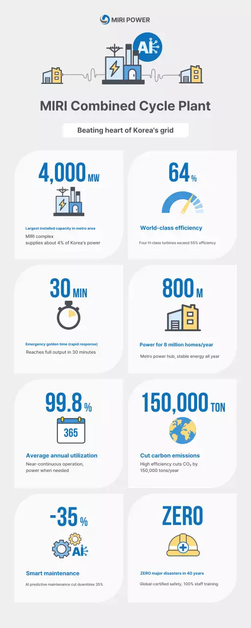 Gray Modern Energy Promotion