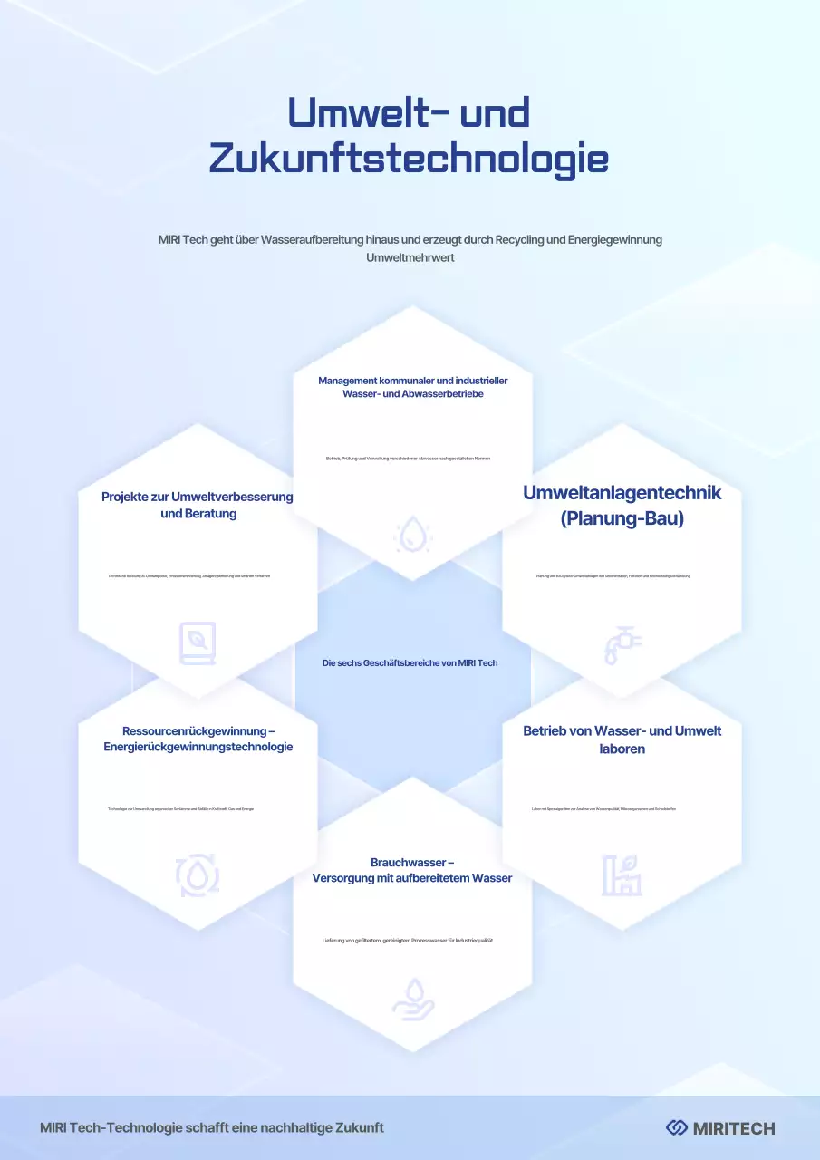 Leitfaden für moderne Technologien (Blue Modern Technology Guide)