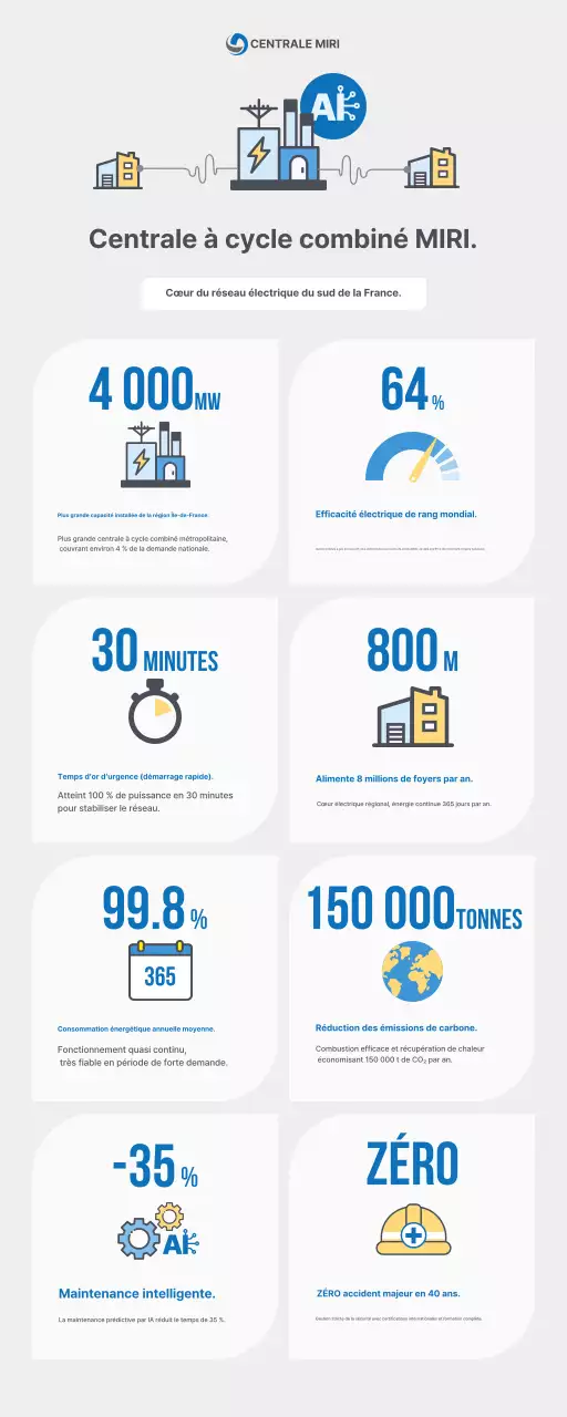 Promotion de l'énergie moderne grise