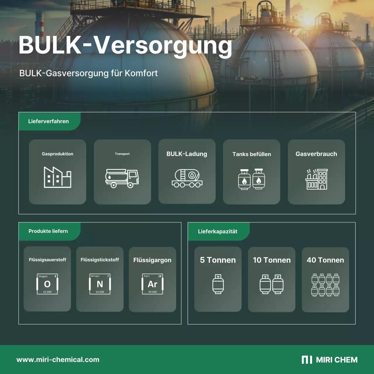 Beschreibung der modernen grünen Gasversorgung