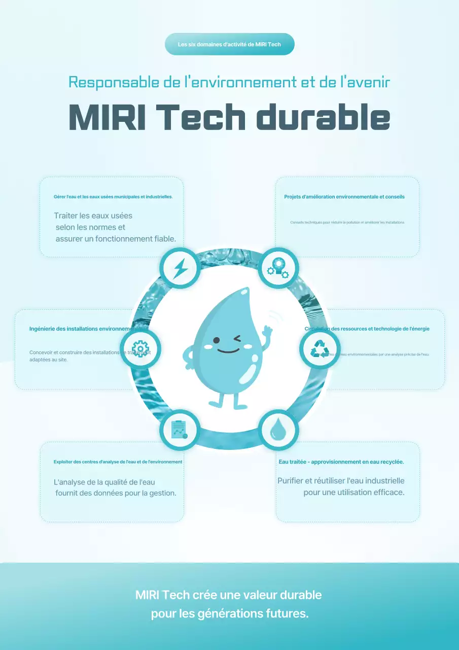 Promotion des technologies environnementales modernes Sky Blue