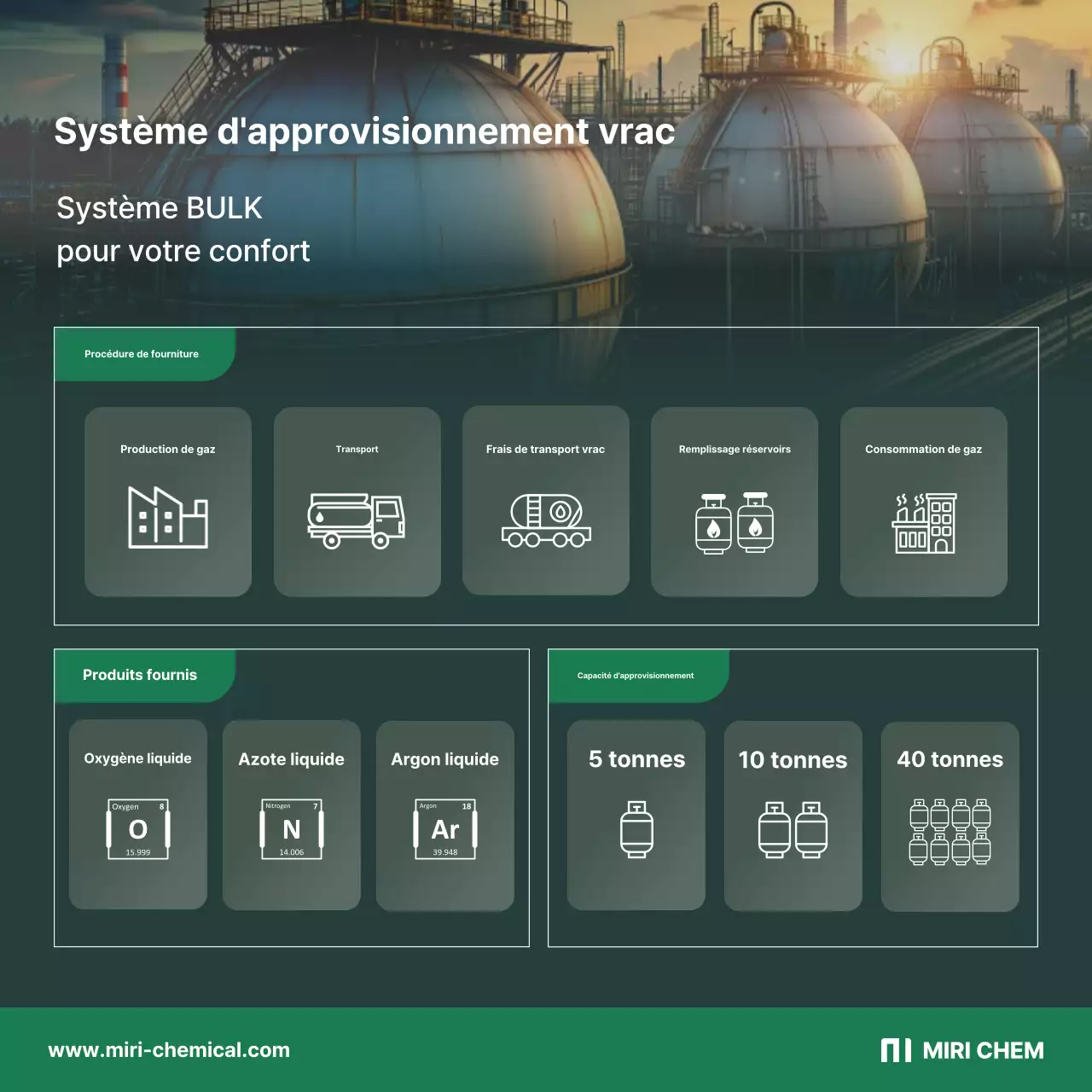Description de l'approvisionnement en gaz vert moderne