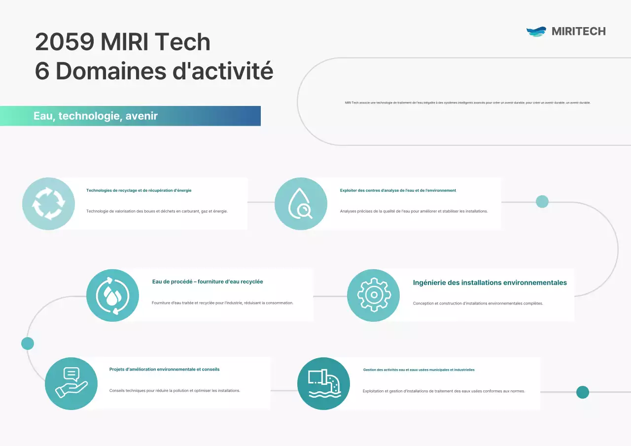 Présentation de Mint Modern Environment Business