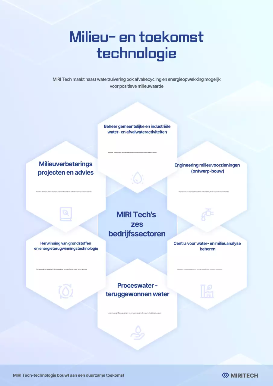 Blauwe gids voor moderne technologie