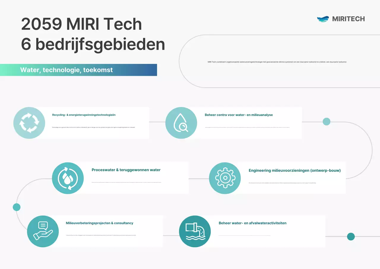 Introductie van Mint Modern Environment Business