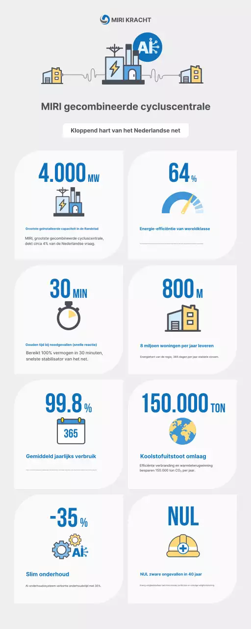 Gray Modern Energiepromotie