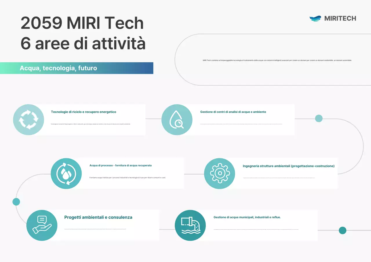Presentazione di Mint Modern Environment Business