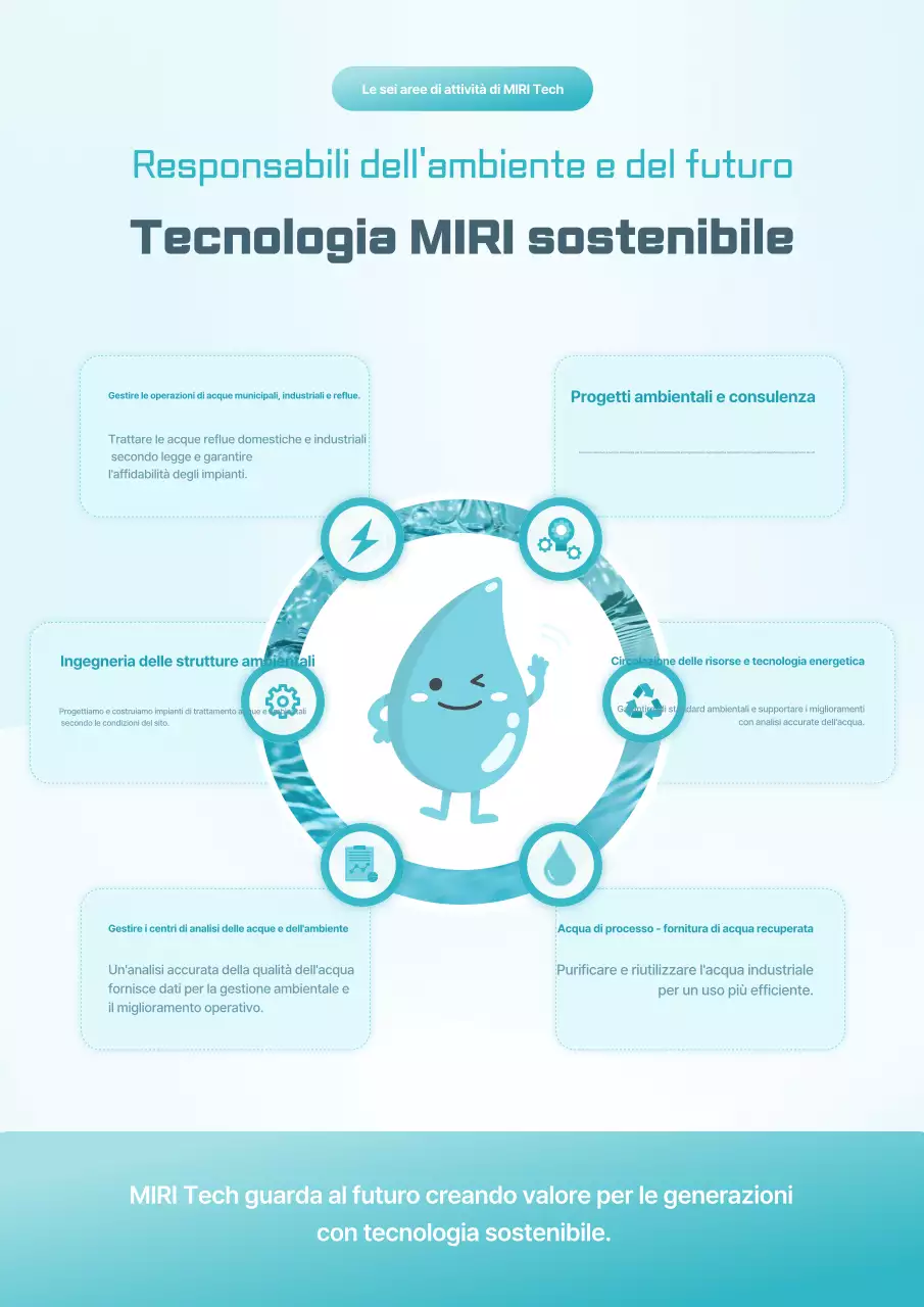 Promozione della tecnologia ambientale moderna Sky Blue
