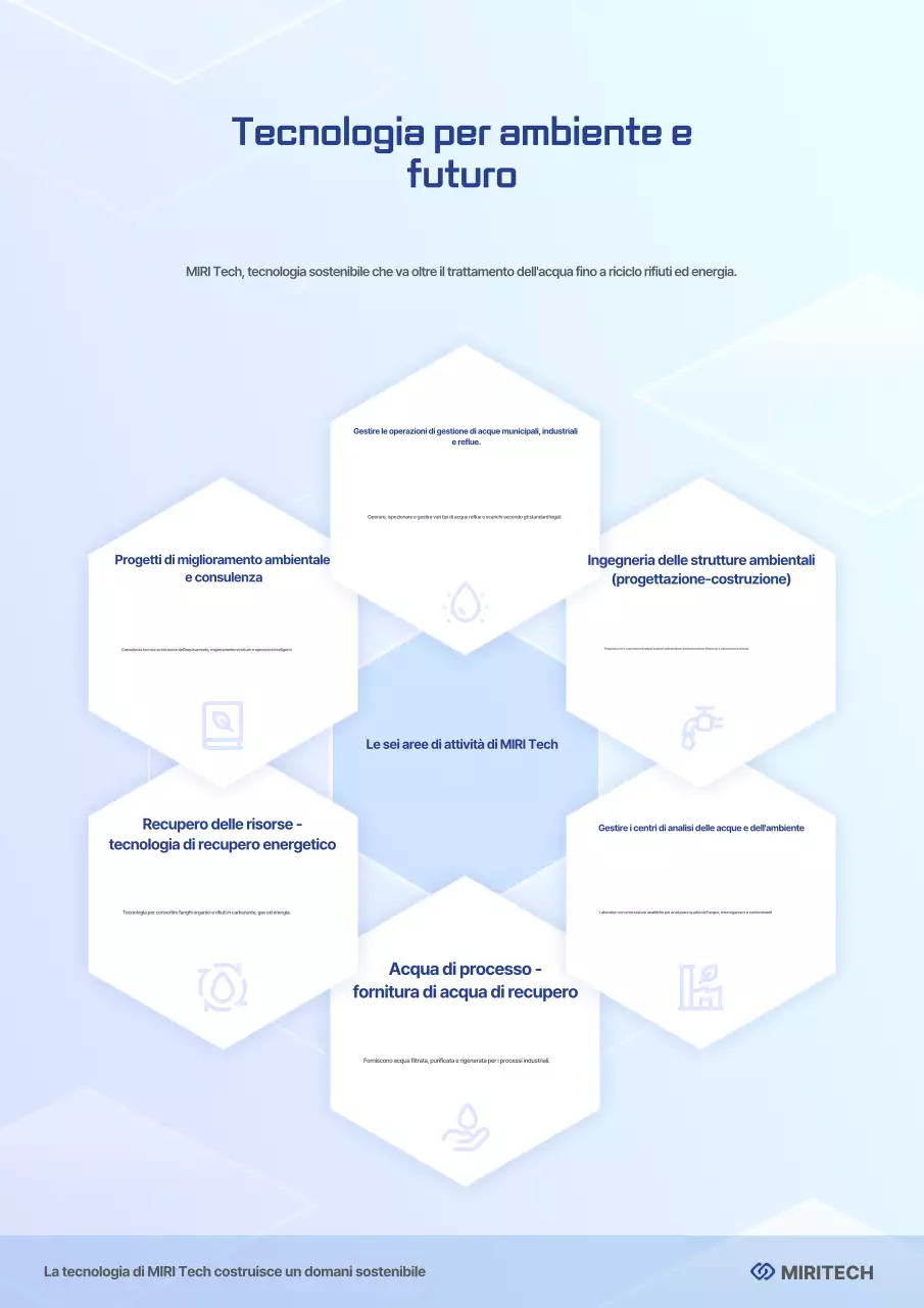 Guida alla tecnologia moderna blu