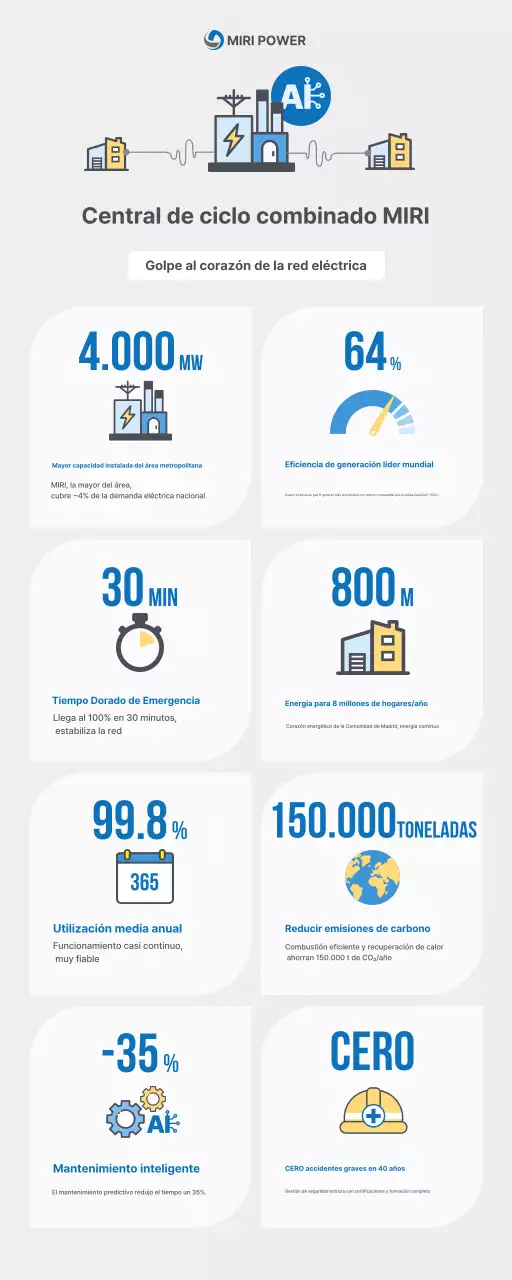 Promoción de energía moderna gris