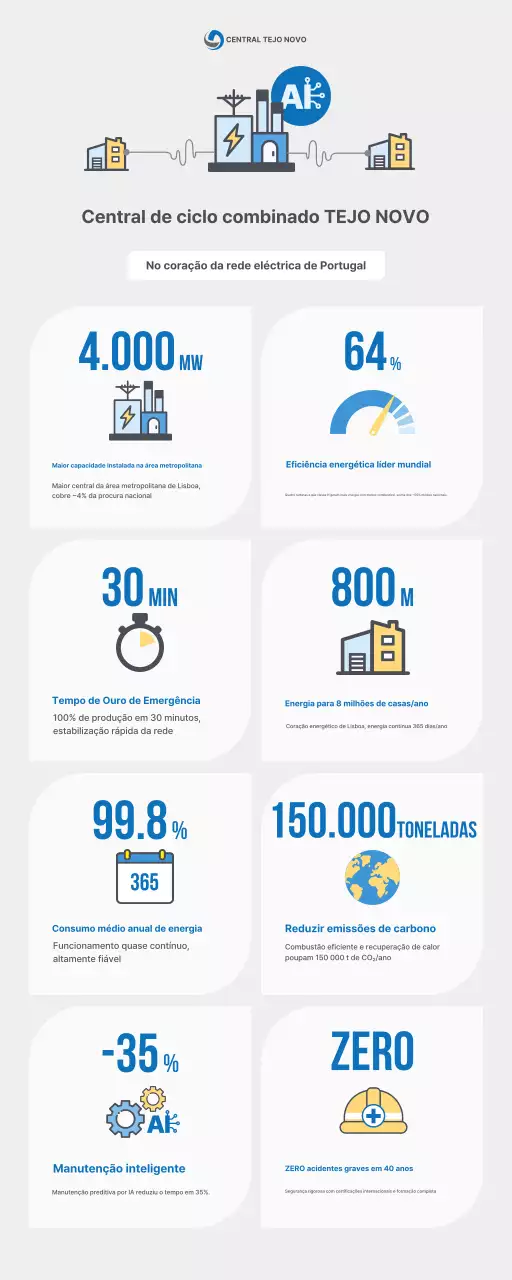 Promoção de energia moderna cinza