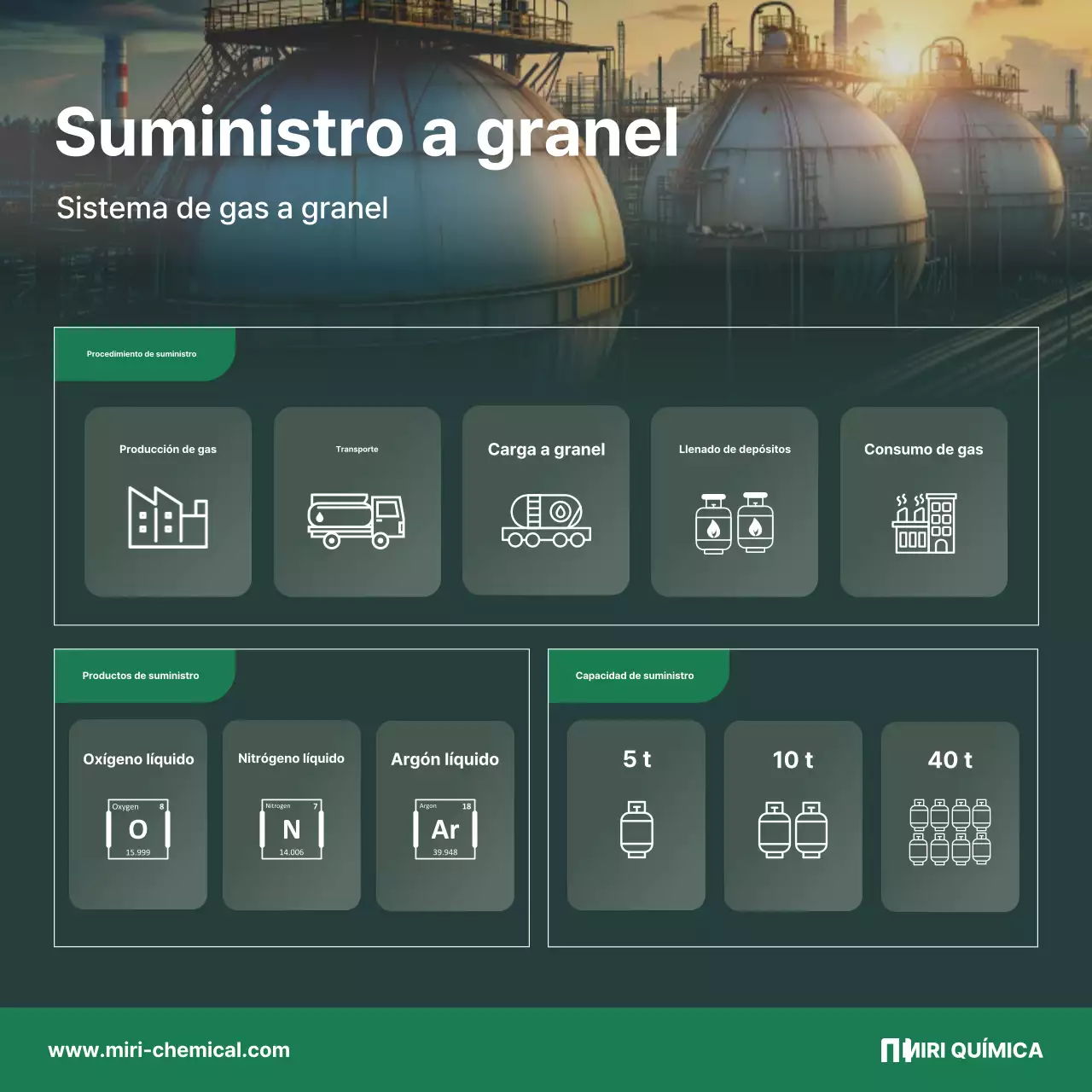 Descripción del suministro de gas verde moderno