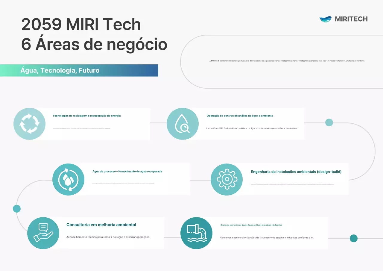 Apresentando o Mint Modern Environment Business