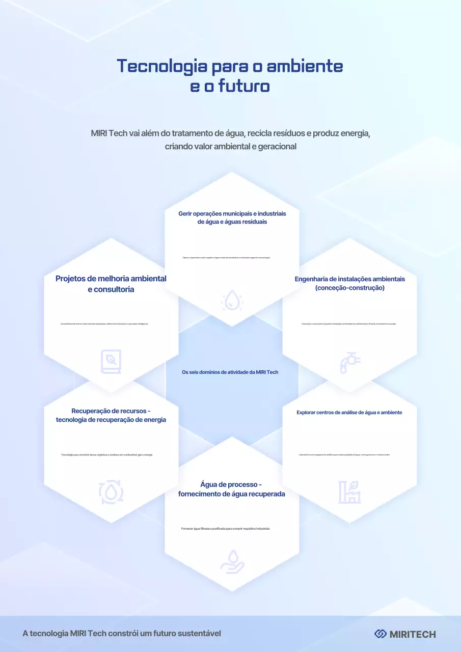 Guia de Tecnologia Moderna Azul