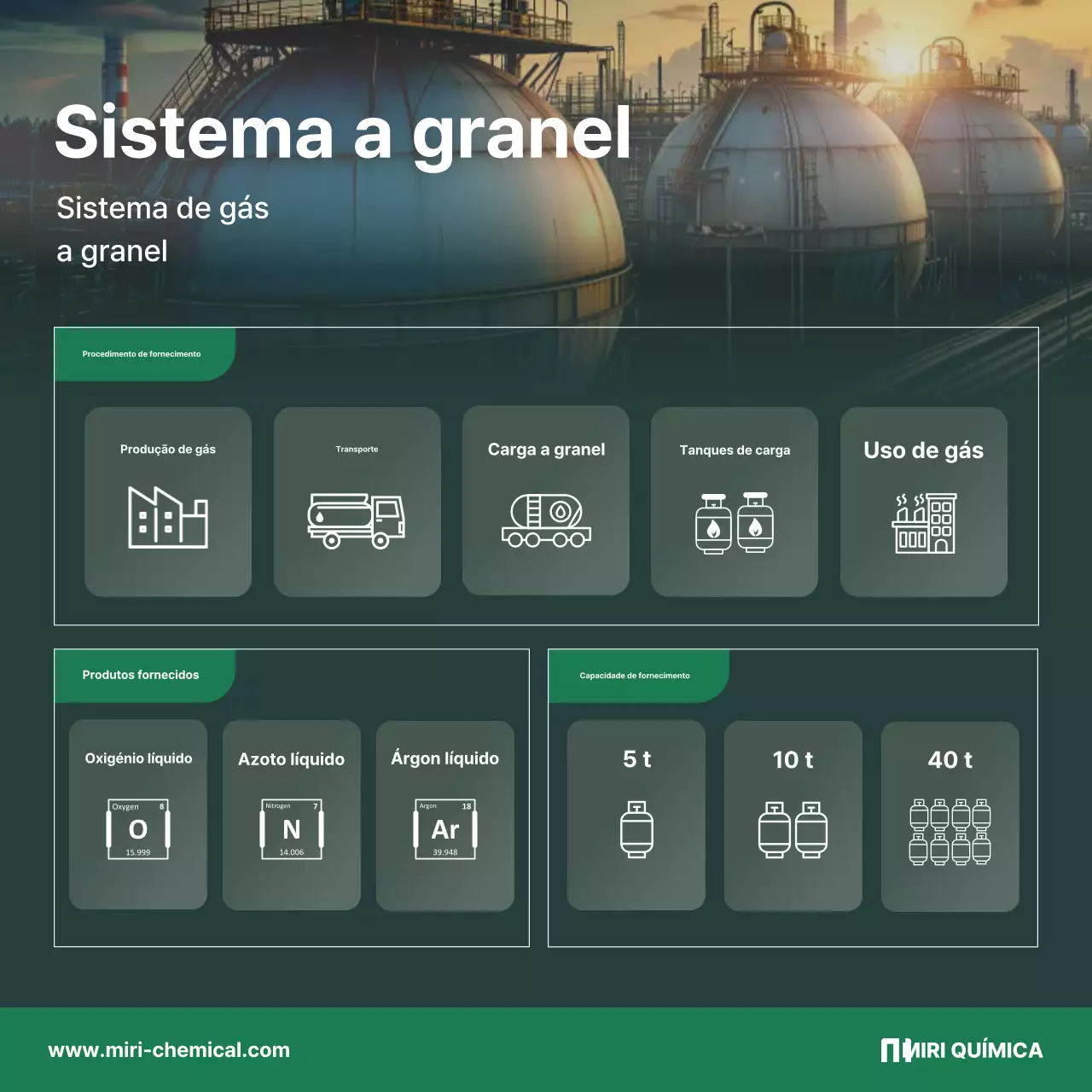 Descrição do fornecimento de gás moderno e verde