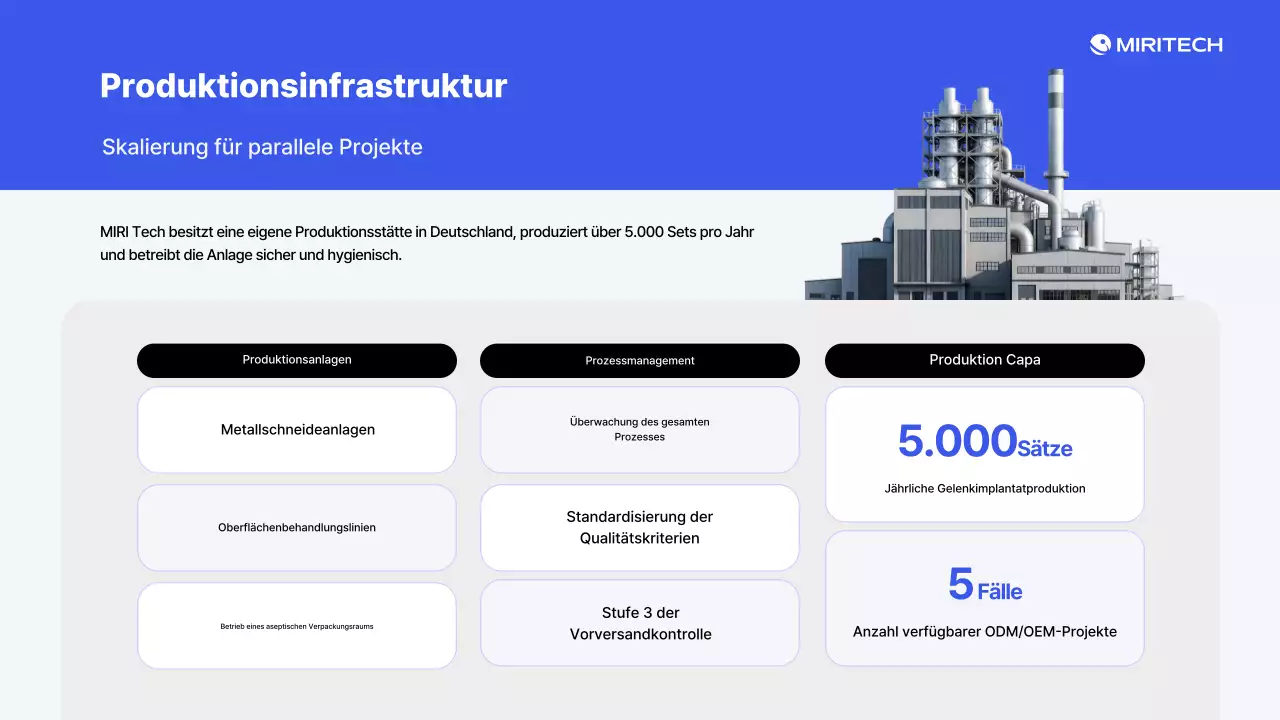 Wir stellen Ihnen die modernen Medizinprodukte von Blue vor