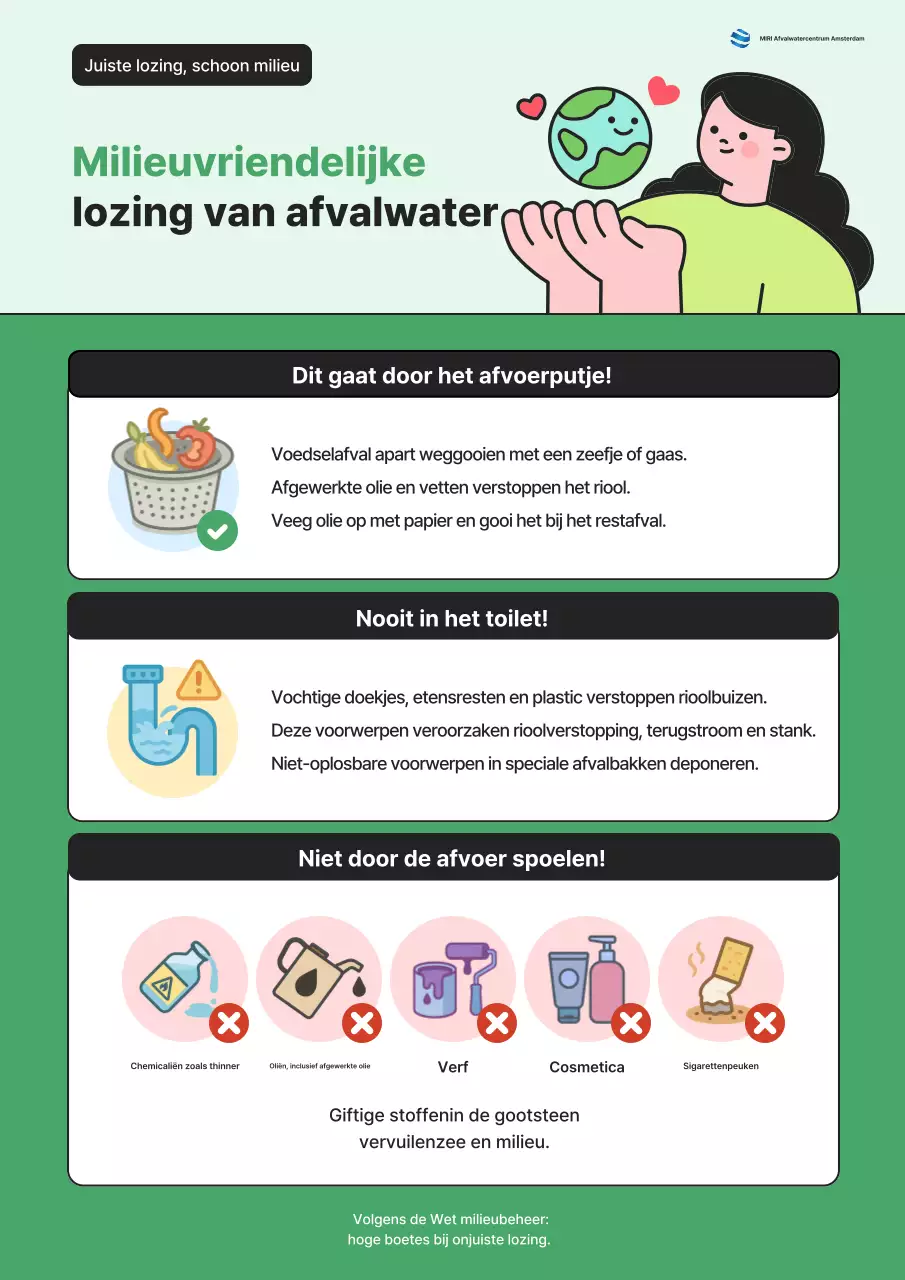 Gids voor de bescherming van een groen en schoon milieu