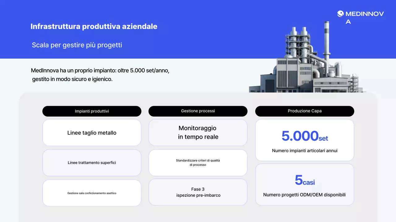 Presentazione dei prodotti Blue Modern Medical Device