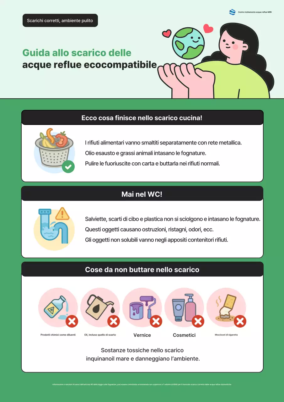 Guida alla protezione dell'ambiente verde e pulito