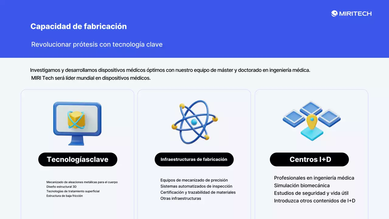 Presentamos los productos Blue Modern Medical Device