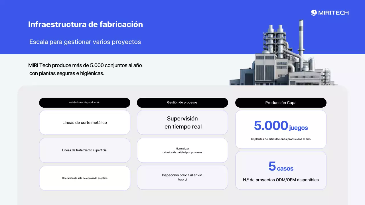 Presentamos los productos Blue Modern Medical Device