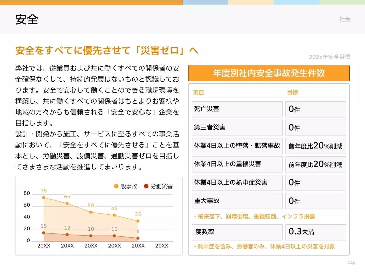 緑 シンプル 環境 レポート プレゼンテーション