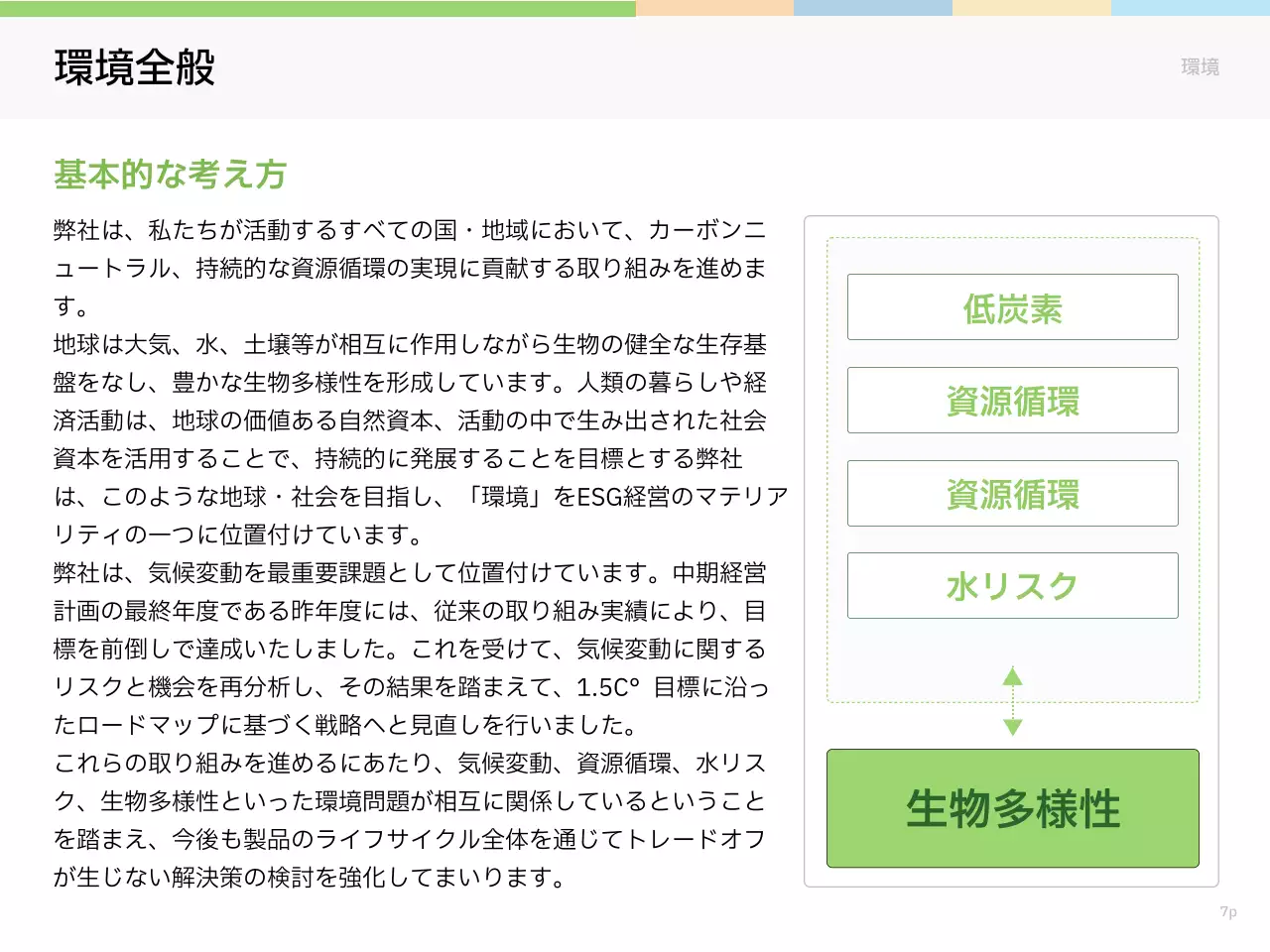 緑 シンプル 環境 レポート プレゼンテーション