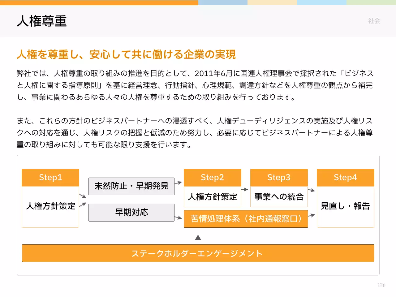 緑 シンプル 環境 レポート プレゼンテーション