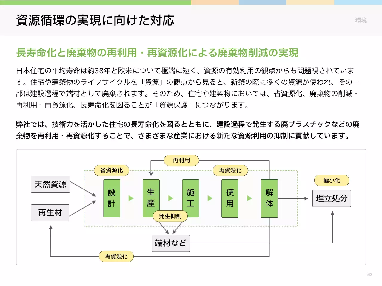緑 シンプル 環境 レポート プレゼンテーション