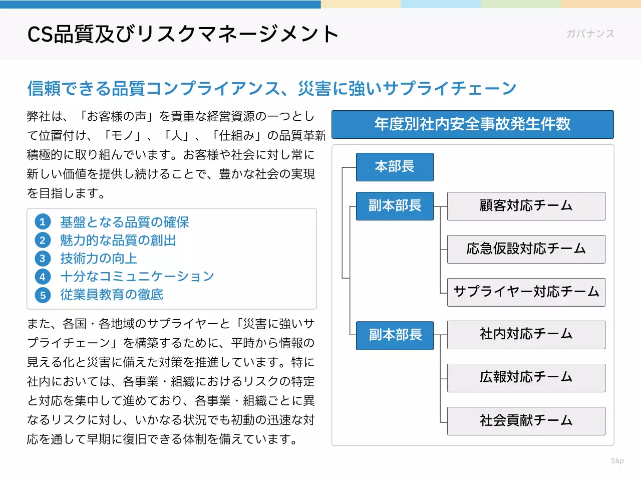 緑 シンプル 環境 レポート プレゼンテーション