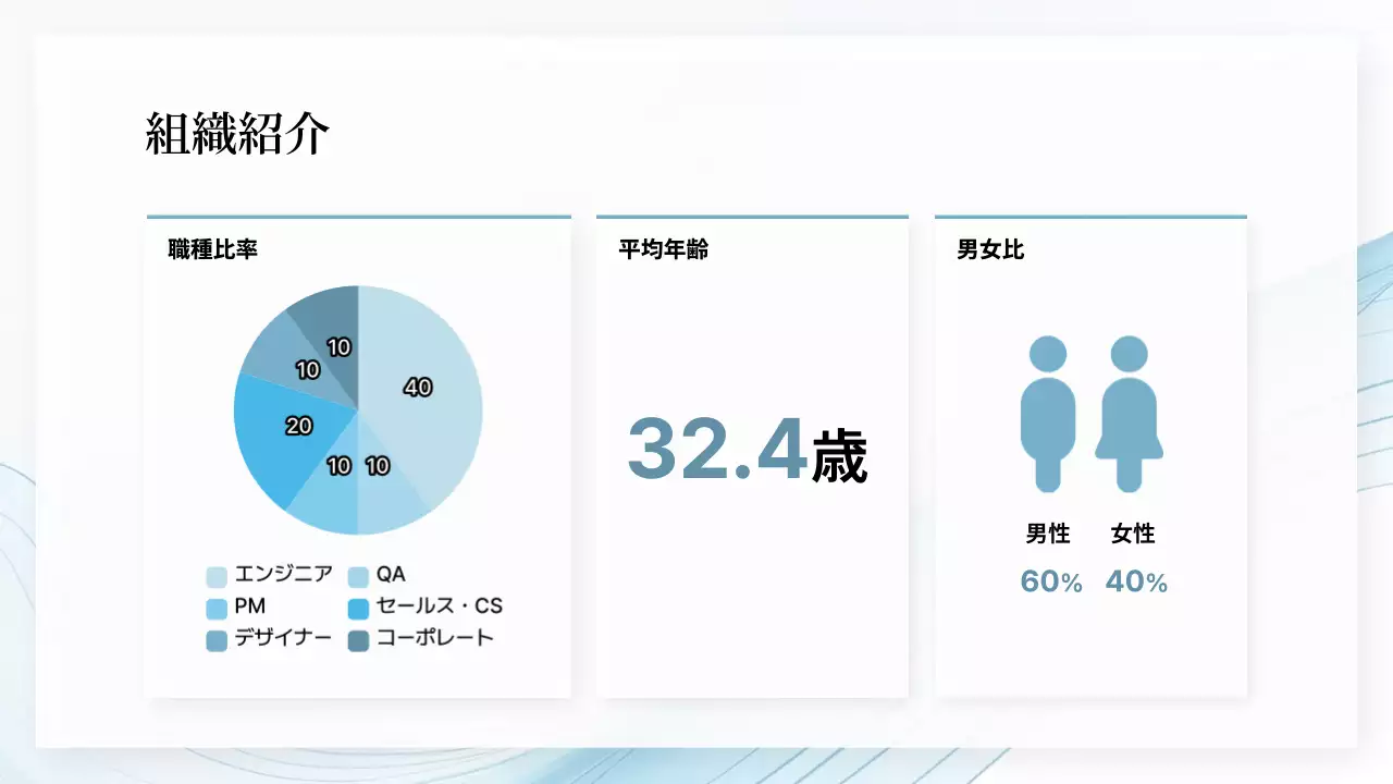青 シンプル 採用 プレゼンテーション