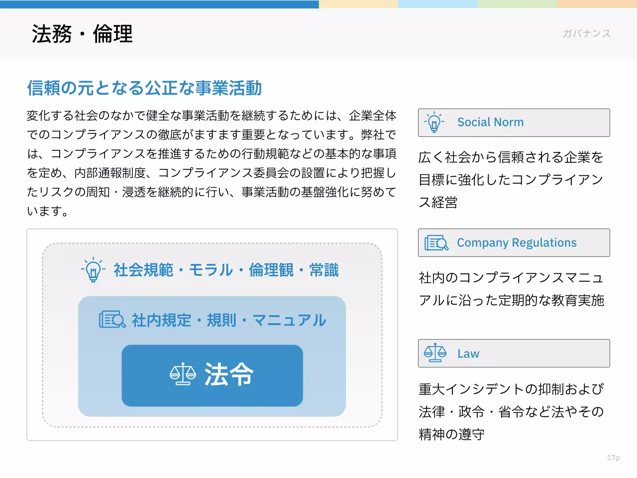 緑 シンプル 環境 レポート プレゼンテーション