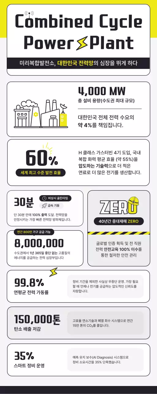 노랑 모던 에너지 정보 전달